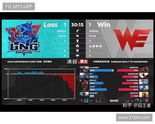 LNG战队防反体系解析：如何在英雄联盟中掌控战局与节奏