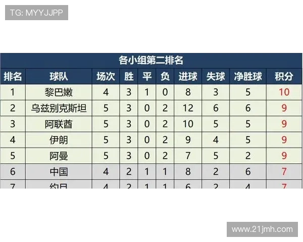 世界街舞大赛最新积分榜北京滑板队凭借70分稳居第一名