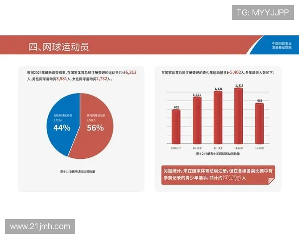 北京网球队灵活性变革引发热议推动网球运动新发展