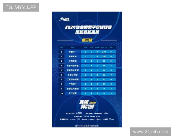 广州滑板队以94分领跑世界滑板锦标赛积分榜展现强劲实力