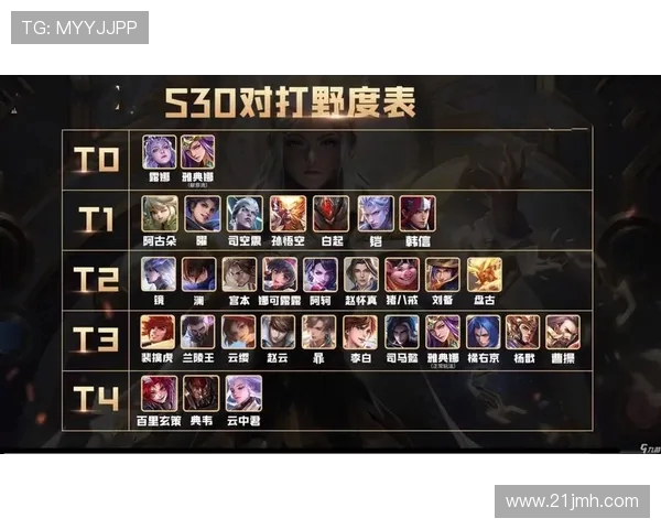 王者荣耀技术排行榜揭晓EDG荣登第十名引发热议 王者荣耀技术排行榜揭晓EDG荣登第十名引发热议