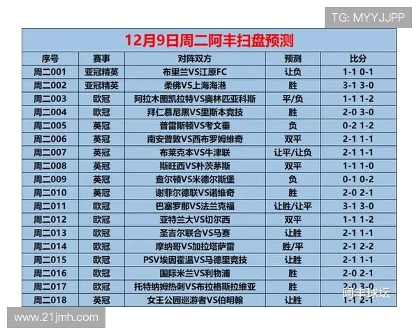 埃因霍温对巴特比赛前瞻及胜负预测分析详解 埃因霍温对巴特比赛前瞻及胜负预测分析详解