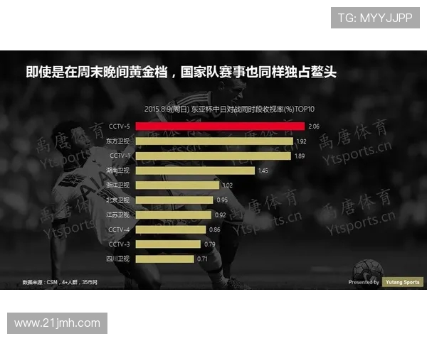 深入解析成都足球队的实力表现与未来发展潜力的全面数据分析